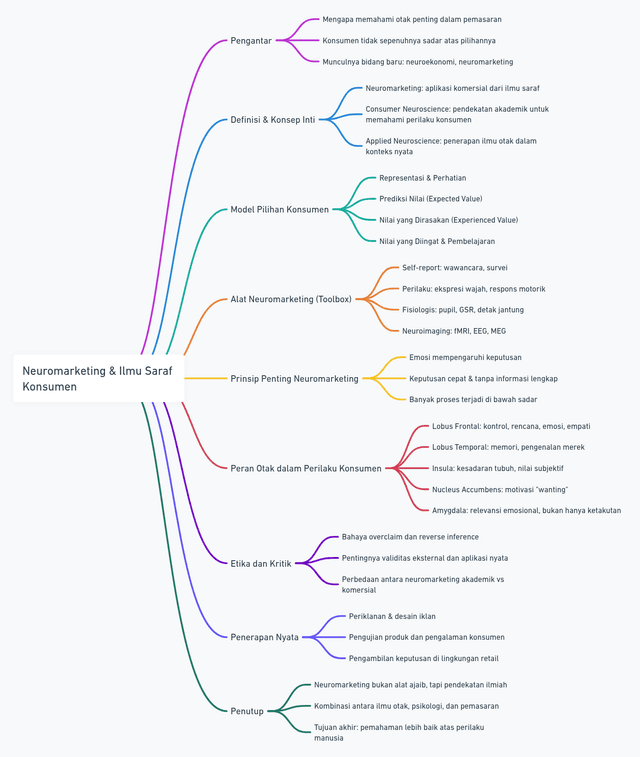 Introduction to Neuromarketing & Consumer Neuroscience